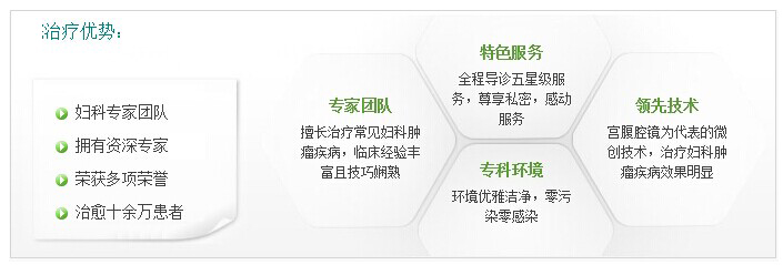 治疗优势